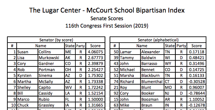 bipartisan_list